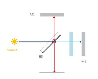 The Optics Blog: Michelson interferometer
