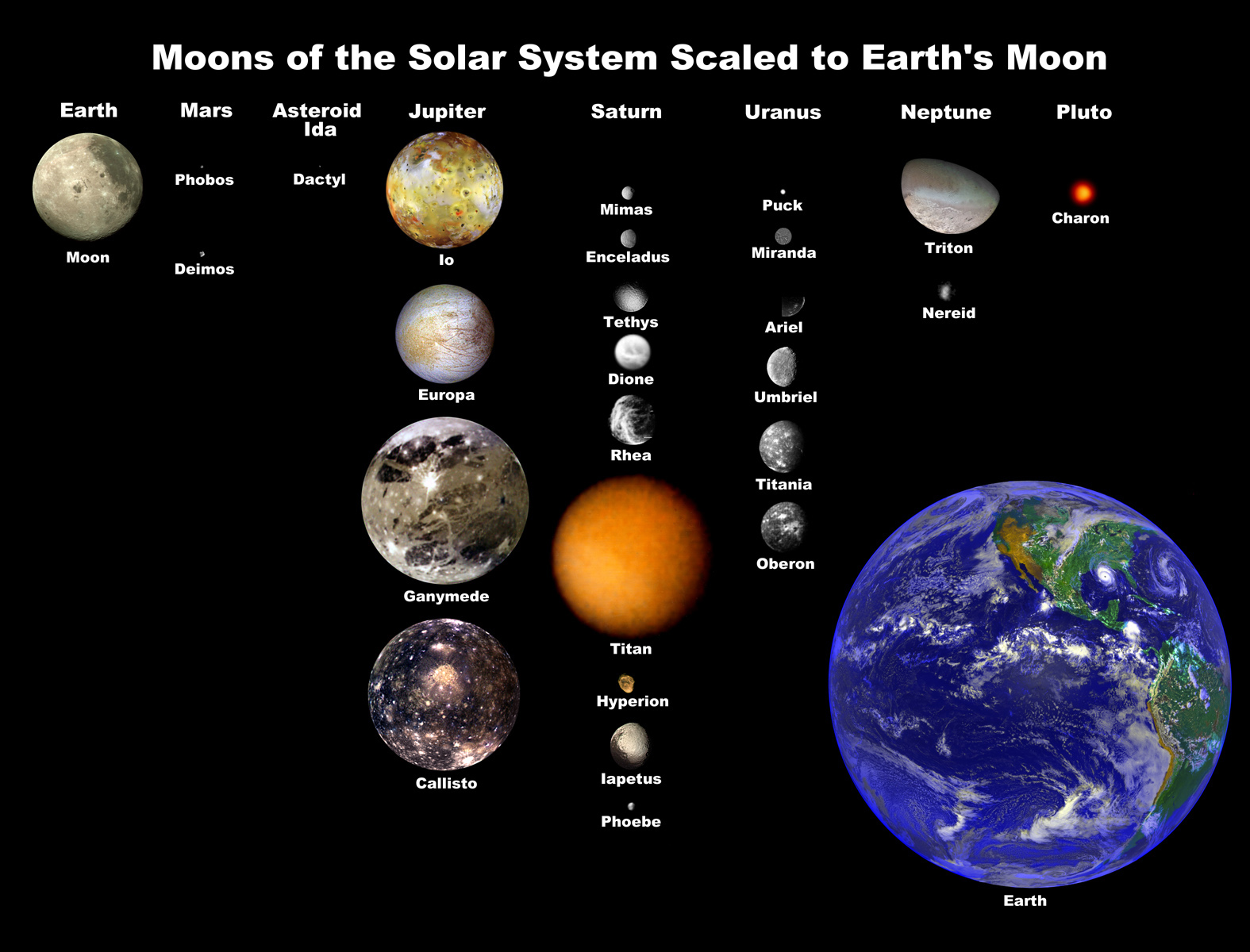 Quante Lune Ci Sono Nel Sistema Solare
