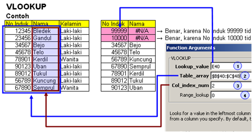 Gridpane javafx. Vlookup function. Шпаргалка питон 3. Index col. Lookup.