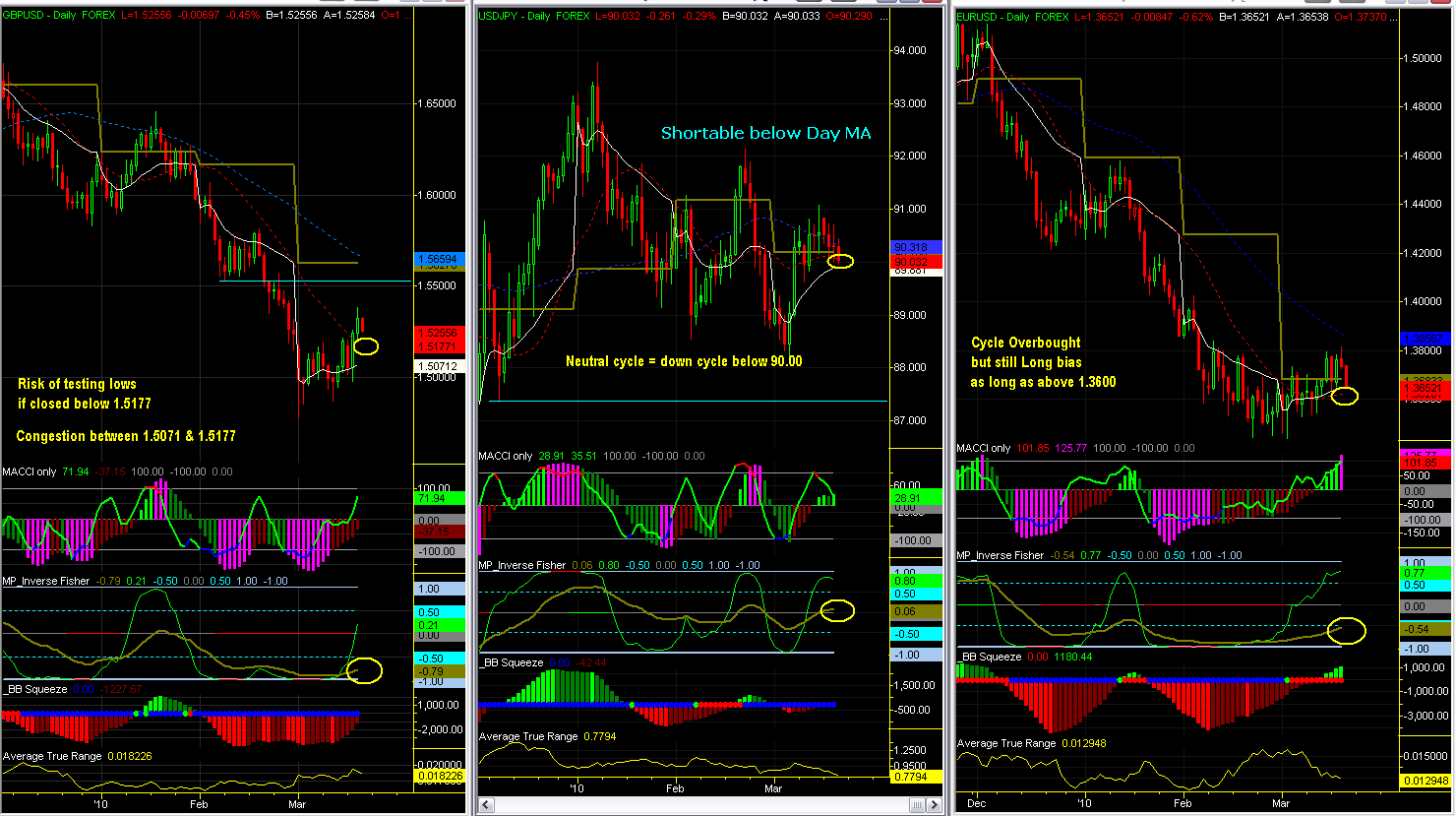 [100318dailycharts.PNG]
