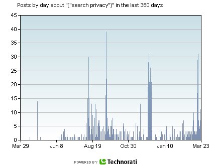 [Technorati+younanymous.bmp]