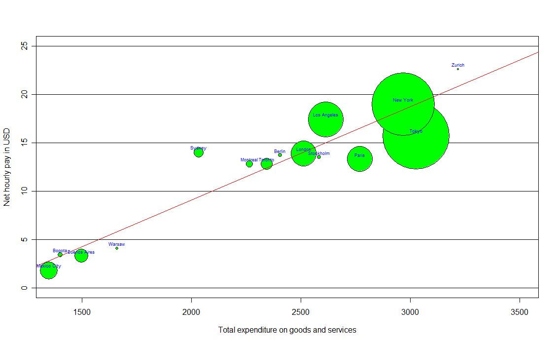[expediture+vs+salary.png]
