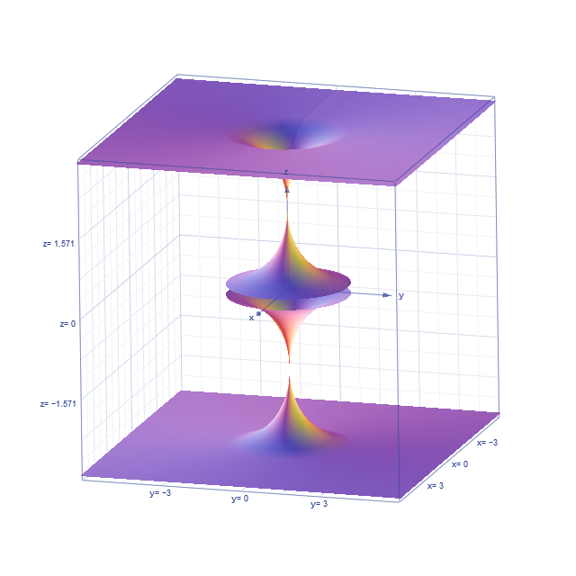 INTERESTING GRAPHS AND THEIR EQUATIONS AMAZING GRAPHS INTERESTING GRAPHS AND THEIR EQUATIONS AMAZING GRAPHS