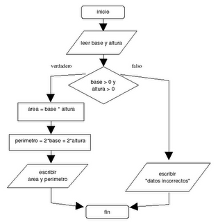Lenguajes de Programación: Decisiones, Opción multiple y Ciclos...!!!