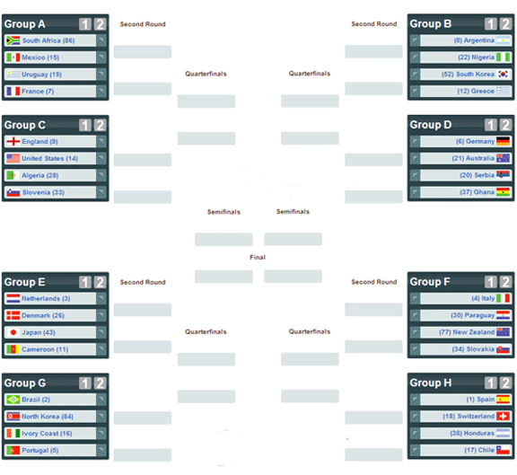 Music Is My Soul: 2010 FIFA World Cup Printable Bracket & Schedule
