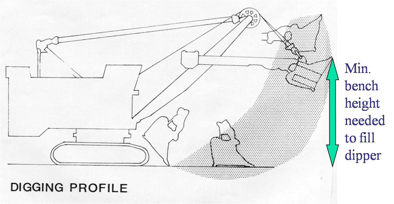 mining engineering: Loaders