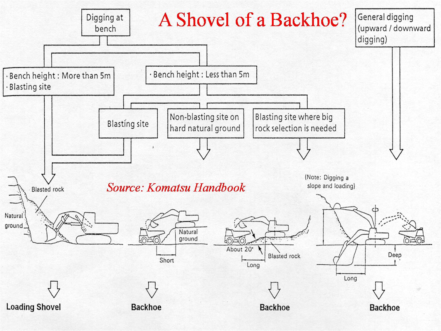 mining engineering: Loaders