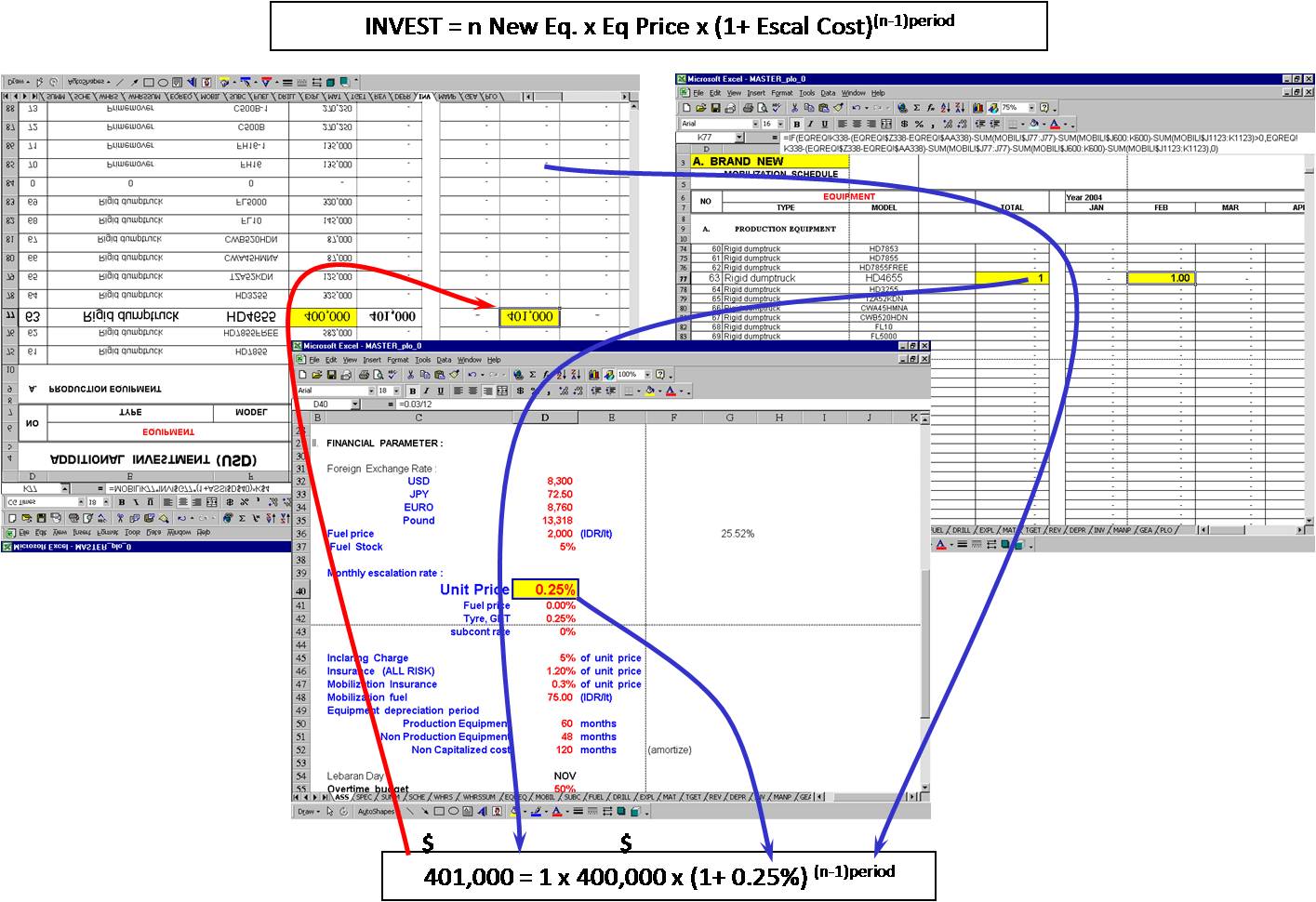 mining engineering Cost Estimating Production Coal Mining