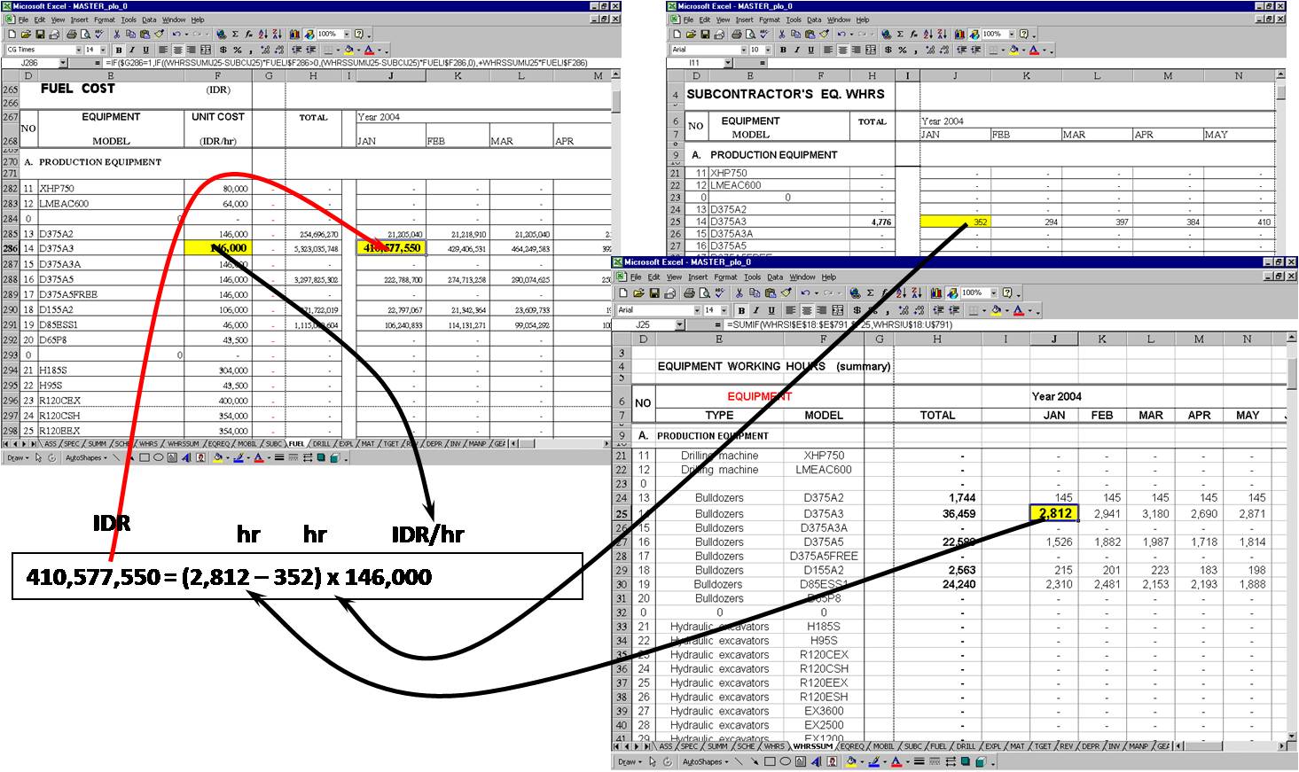 mining engineering Cost Estimating Production Coal Mining