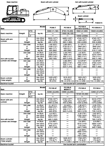 Backhoe Capacity mining engineering: Excavators/Backhoe