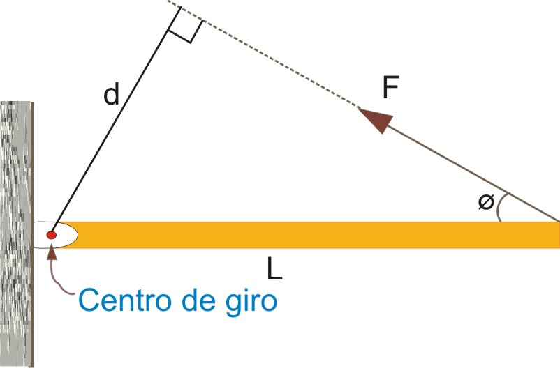 равнодействущей сила формула. направлена под углом 90. рычаг в равновесии если. сила под углом. сила под углом к рычагу.