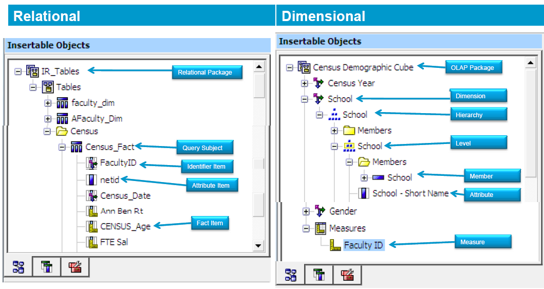 Relational VS Dimensional objects interview questions