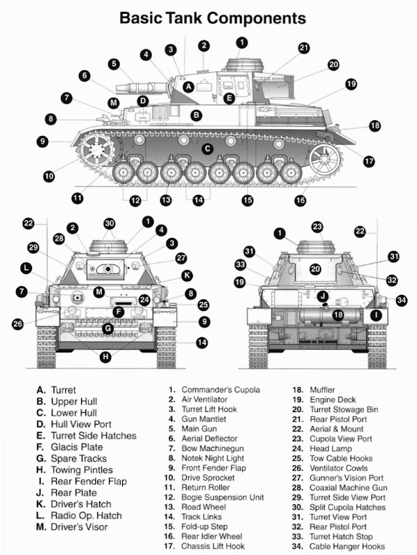 Tank Deflectors tank components questions - Missing-Lynx