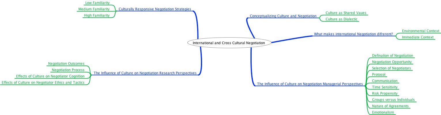 Communications in Leadership and Negotiations: Negotiation Chapter 11