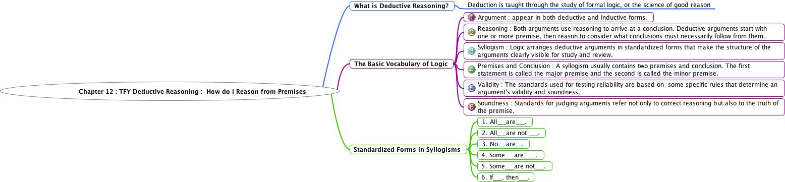 Critical thinking and deductive reasoning