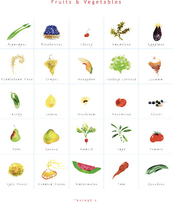 Есть фрукт на н. Название овощей и фруктов по алфавиту. Фрукты и овощи на букву а. Буква в в названии овощей и фруктов. Овощи на букву а.