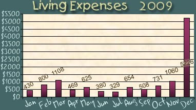 living expenses calculator forums living expenses calculator forums