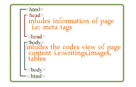 We’ll add meta tags into … see this tag by seaching your code view/html ...