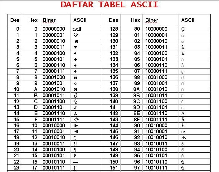 Код ascii сообщение. ASCII коды hex. Символы ASCII 1963. ASCII 50 код. ASCII таблица символов.