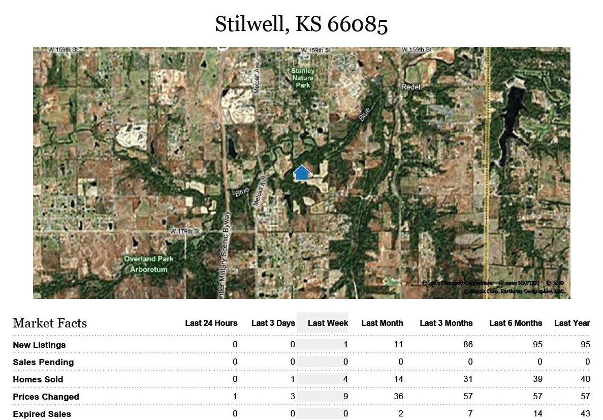 Weekly Stilwell, Kansas Real Estate Stats for Zip Code 66085 4 Homes