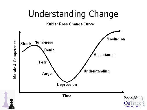 The Teacher is Learning: Sandoval – Lecture 3 – The Feminist Third ...