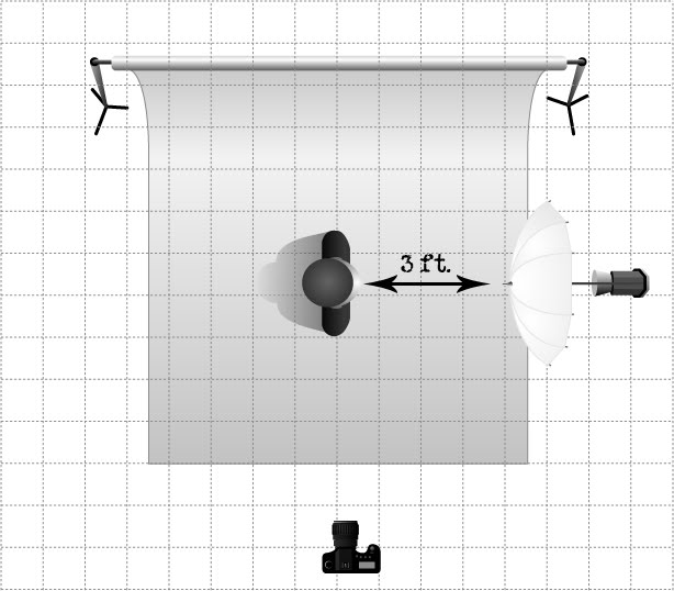 Greg Hahner Studios Simple Wireless OneLight Setup