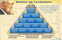 Pyramid of Success