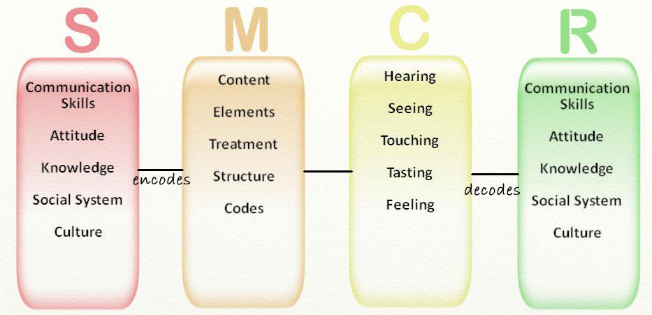 THE AD AUDIT LESSON TWO COMMUNICATION MODELS II the-ad-audit-lesson-two-communication-models-ii