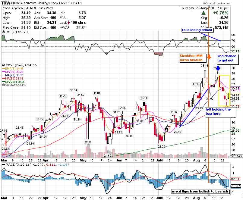 Automotive Pistons Catalog