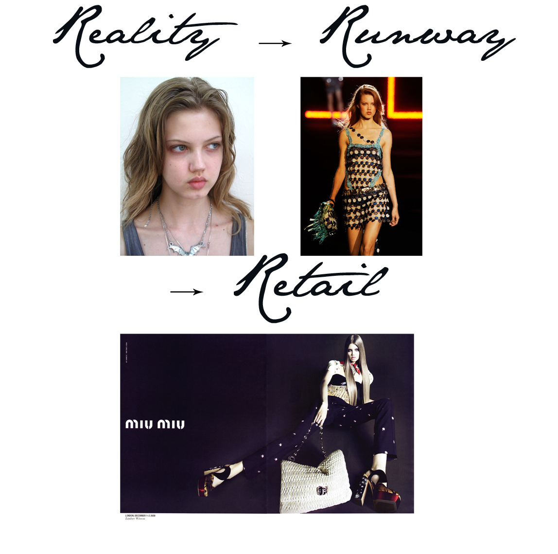 [Lindsey+Wixson.jpg]