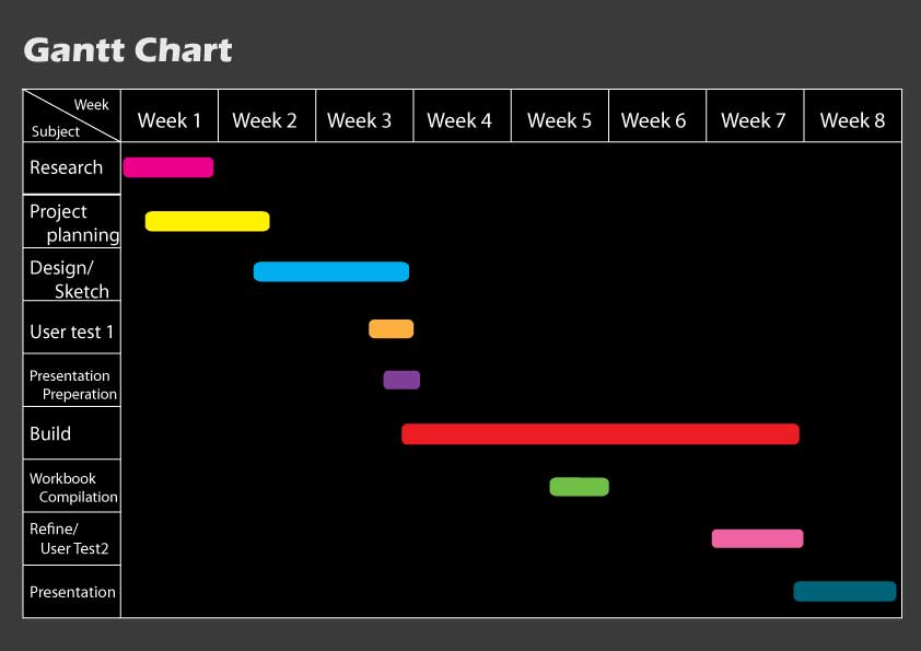 WoOn: Web Design II - Gantt Chart