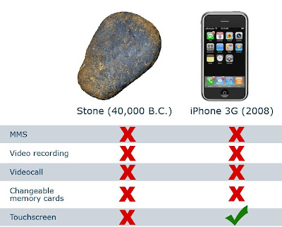 Iphone+vs+piedra.jpg