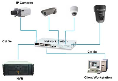 Electronics: CCTV (Close Circuit Television) system consists of several ...
