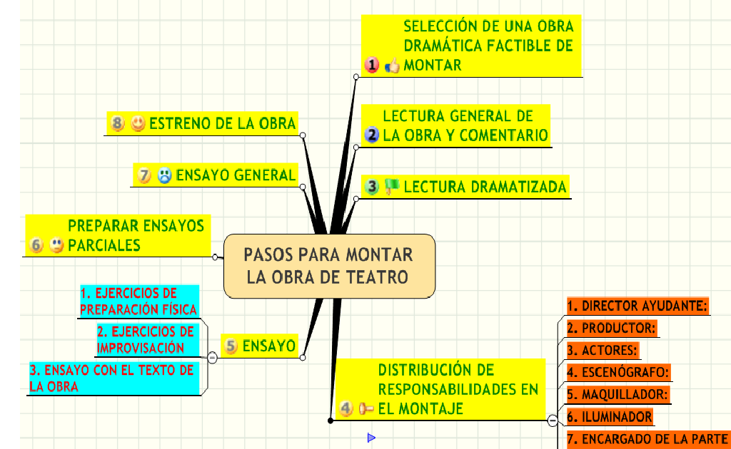 TEATRO COLEGIO RODRIGO DE TRIANA PASOS PARA MONTAR LA OBRA DE TEATRO TEATRO COLEGIO RODRIGO DE TRIANA PASOS PARA MONTAR LA OBRA DE TEATRO
