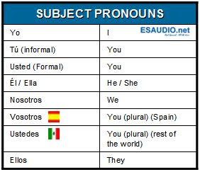 Spanish for Knights: Subject pronouns