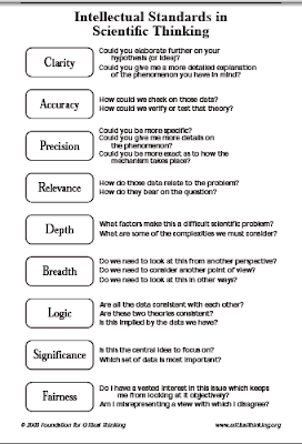 Reflections of a Science Teacher: High School Science Fairs