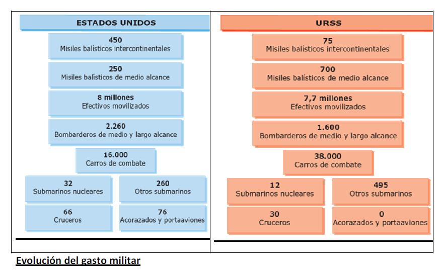 Carrera Armamentista Carreras Armamentista G.F y Sudamericana Carrera Armamentista Carreras Armamentista G.F y Sudamericana