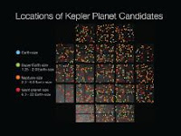 Planet Candidates in the Habitable Zone