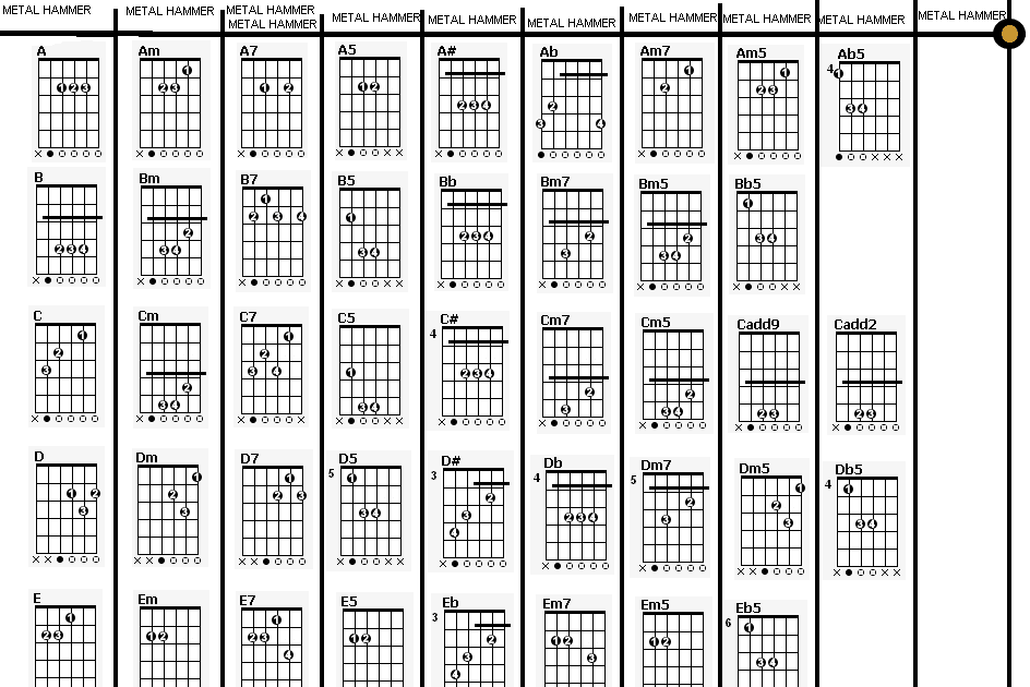 Моя гитара: Аккорды