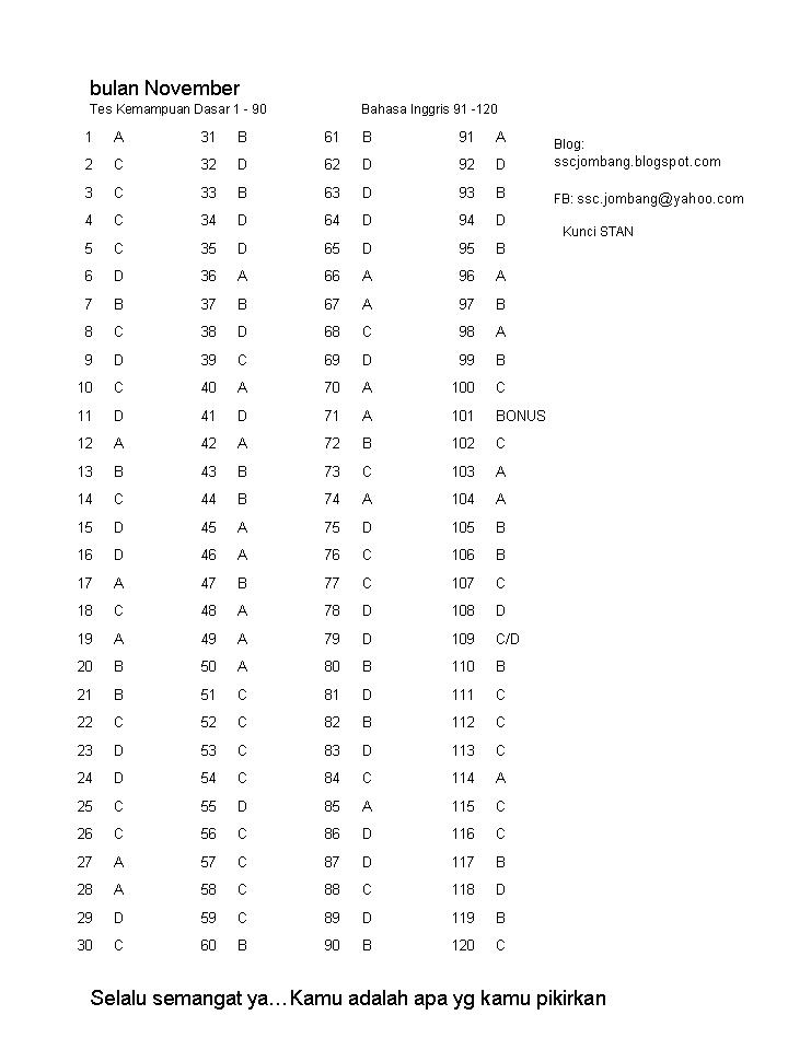 Kunci Jawaban Spm Plus 2019 Kelas 6 Ipa Paket 2 Siswapelajar Com