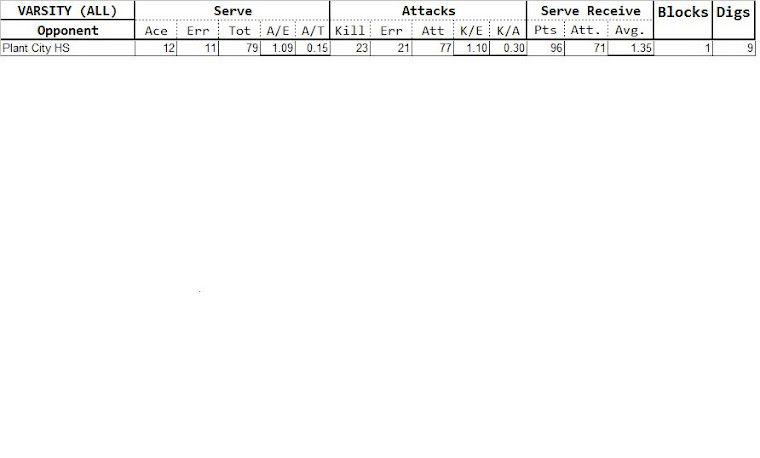 Season Stats - VARSITY (Team)