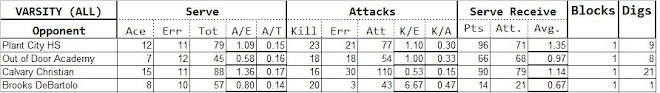 Varsity Year-long Stats