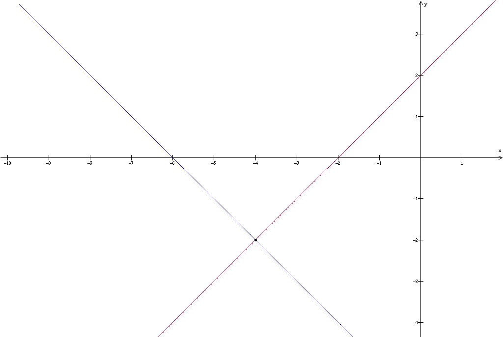 Построить график функции y 5x 11
