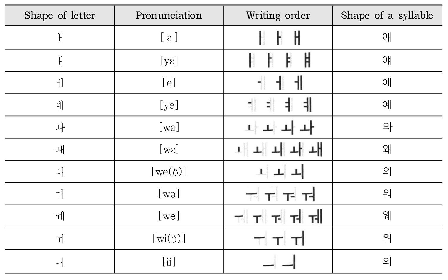 Корейский алфавит с переводом на русский картинки