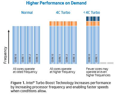 ONLYFORYOU: Do you know what is hyper threading technology