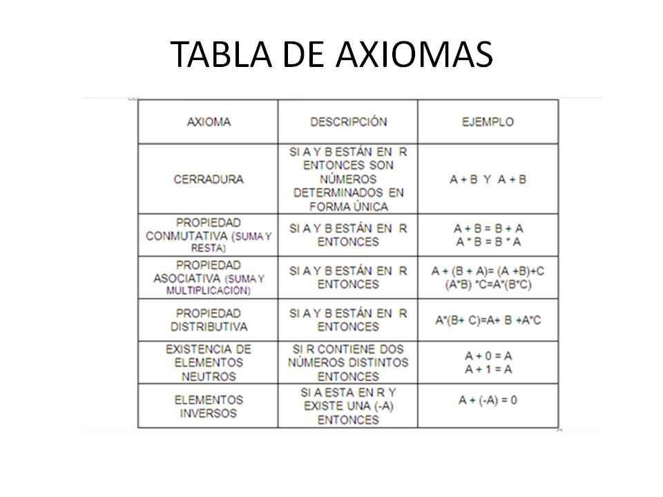 Francisco Javier Enriquez Macias: TABLA DE AXIOMAS