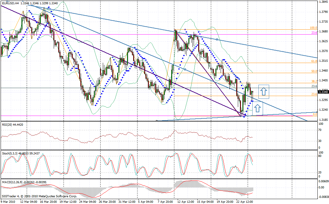 Forex rhs
