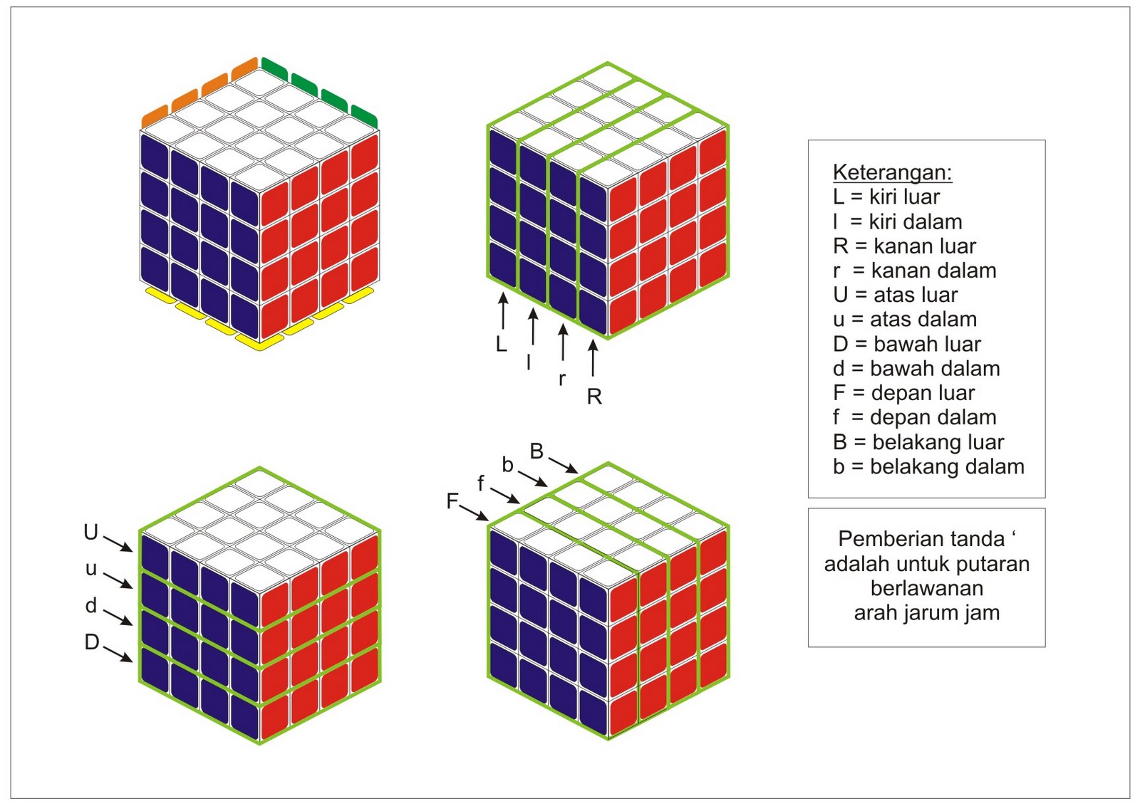 Формула сборки кубика Рубика 4х4