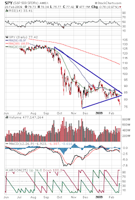 Chart of SPY, 02-20-2009