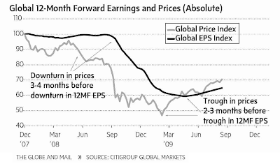 Global Earnings Momentum